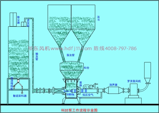 封料泵羅茨風(fēng)機(jī).gif