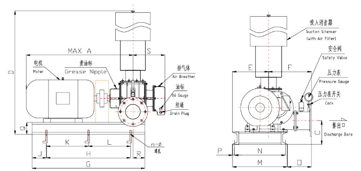 氧化風(fēng)機(jī)（三葉直連）產(chǎn)品示意圖