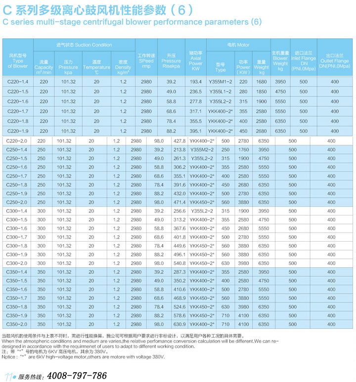 C200-C350多級離心鼓風(fēng)機(jī)性能參數(shù)表.jpg