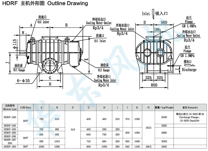 HDRF-300型羅茨鼓風(fēng)機主機外形圖