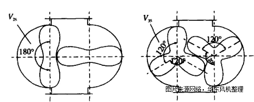 三葉二葉羅茨風機.png